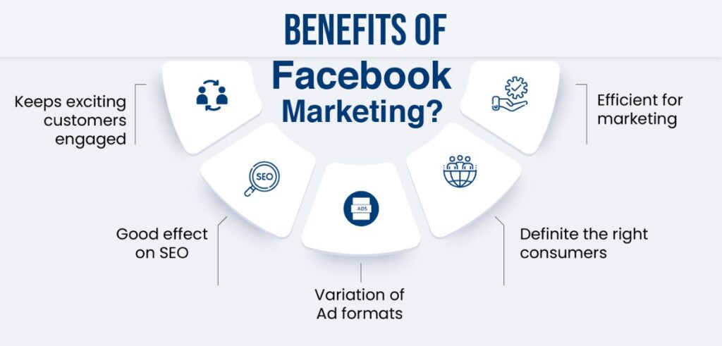 Facebook algorithm: How to improve your Facebook marketing strategy
